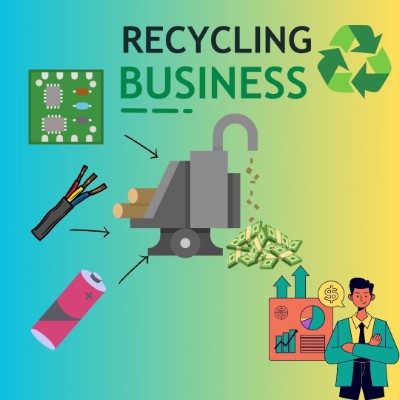 Recycling Business in 2024
